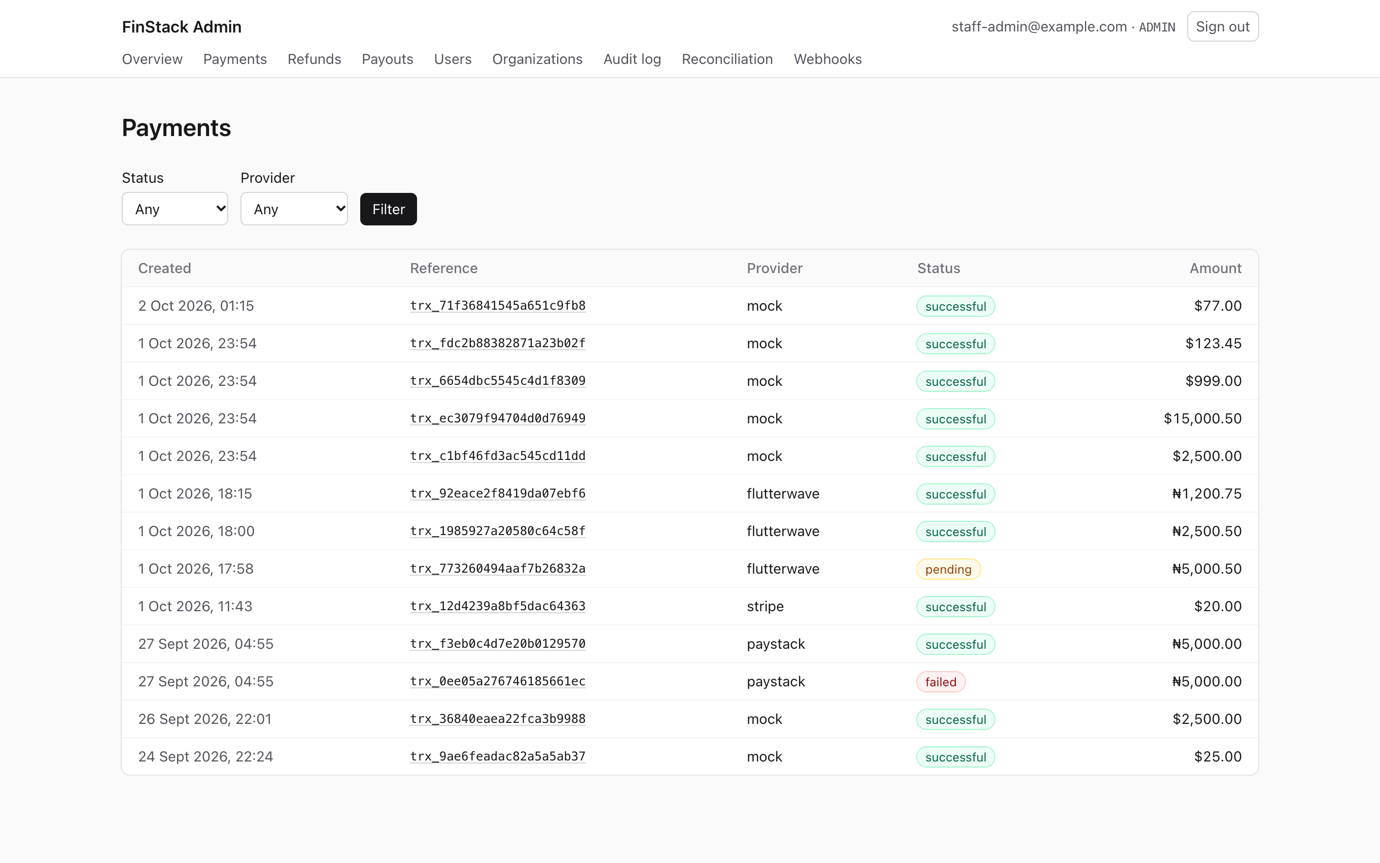 FinStack Admin’s payments list: payments through Paystack, Flutterwave, Stripe and a mock provider, with their status and amount.